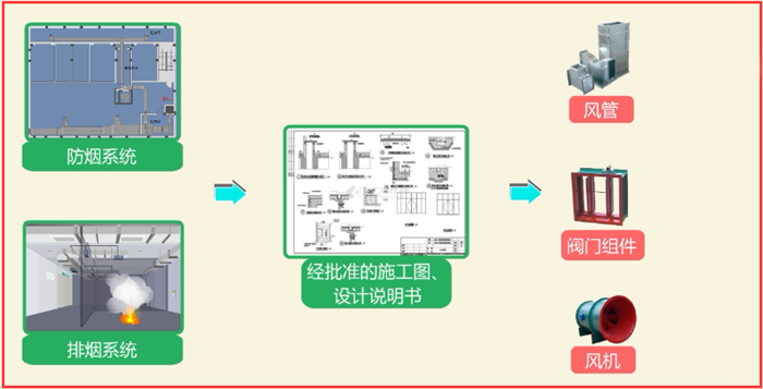 如何快速安裝檢測防排煙系統？
