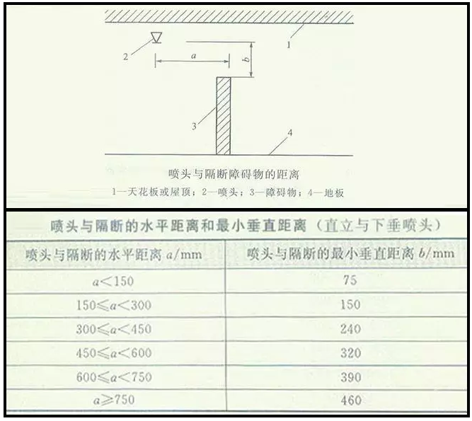 噴淋怎么安裝才規(guī)范？12項噴淋安裝要點示例總結！