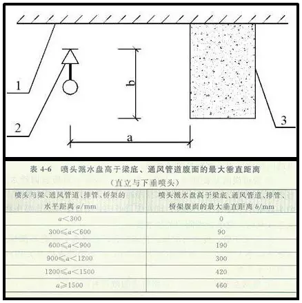 噴淋怎么安裝才規(guī)范？12項噴淋安裝要點示例總結！